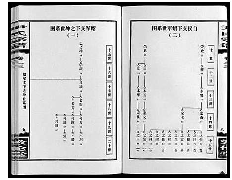 [下载][尹氏宗谱_63卷首2卷]安徽.尹氏家谱_八十九.pdf