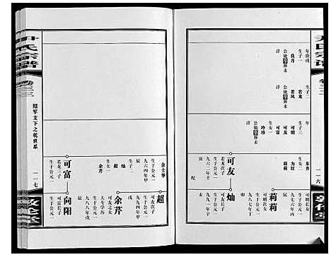 [下载][尹氏宗谱_63卷首2卷]安徽.尹氏家谱_九十.pdf