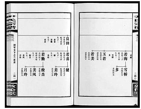 [下载][尹氏宗谱_63卷首2卷]安徽.尹氏家谱_九十一.pdf