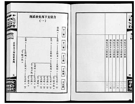 [下载][尹氏宗谱_63卷首2卷]安徽.尹氏家谱_九十二.pdf