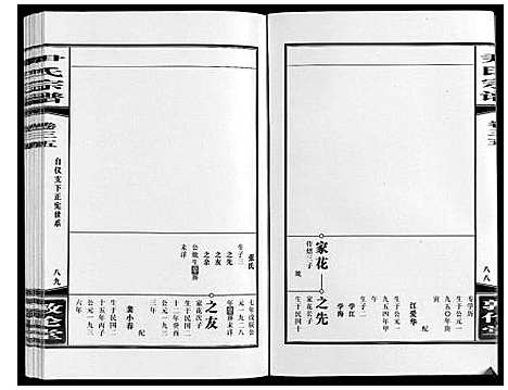 [下载][尹氏宗谱_63卷首2卷]安徽.尹氏家谱_九十五.pdf