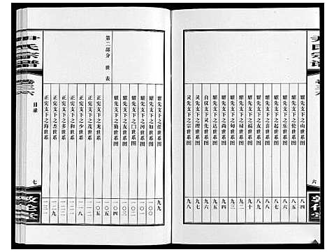 [下载][尹氏宗谱_63卷首2卷]安徽.尹氏家谱_九十八.pdf