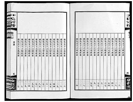 [下载][尹氏宗谱_63卷首2卷]安徽.尹氏家谱_102.pdf