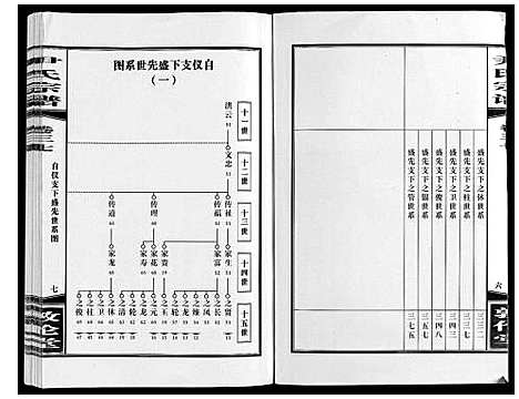 [下载][尹氏宗谱_63卷首2卷]安徽.尹氏家谱_102.pdf