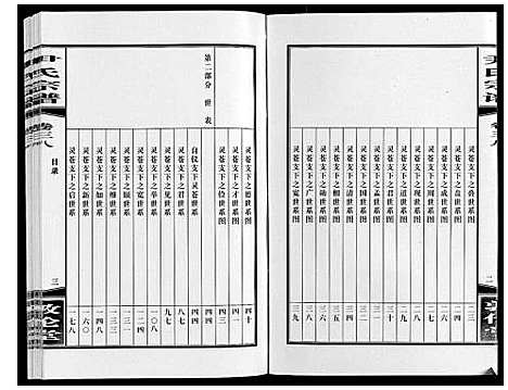 [下载][尹氏宗谱_63卷首2卷]安徽.尹氏家谱_105.pdf