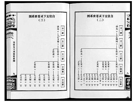 [下载][尹氏宗谱_63卷首2卷]安徽.尹氏家谱_105.pdf