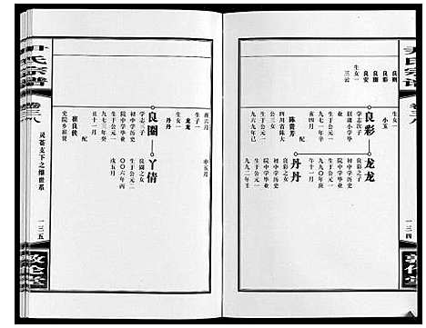 [下载][尹氏宗谱_63卷首2卷]安徽.尹氏家谱_106.pdf