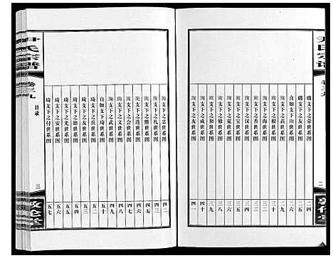 [下载][尹氏宗谱_63卷首2卷]安徽.尹氏家谱_108.pdf