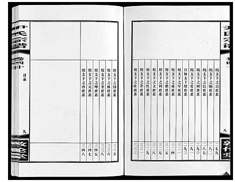 [下载][尹氏宗谱_63卷首2卷]安徽.尹氏家谱_111.pdf