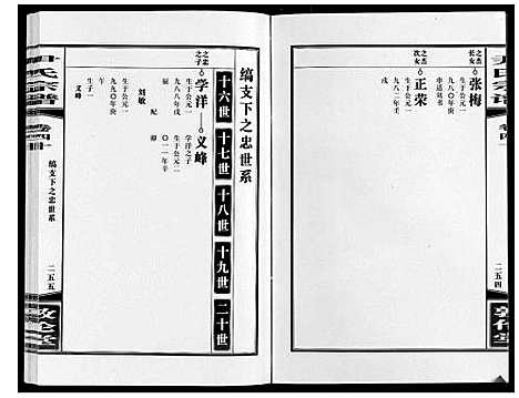 [下载][尹氏宗谱_63卷首2卷]安徽.尹氏家谱_113.pdf