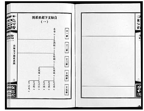 [下载][尹氏宗谱_63卷首2卷]安徽.尹氏家谱_114.pdf