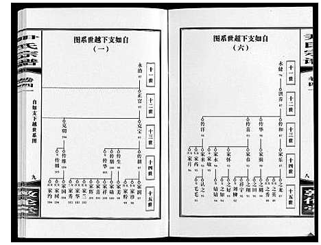 [下载][尹氏宗谱_63卷首2卷]安徽.尹氏家谱_114.pdf