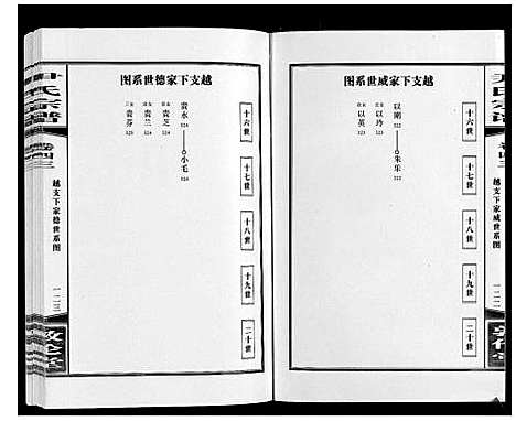 [下载][尹氏宗谱_63卷首2卷]安徽.尹氏家谱_121.pdf