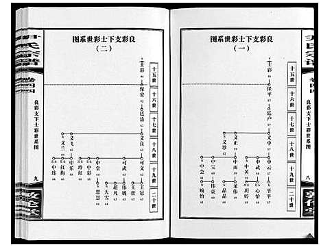 [下载][尹氏宗谱_63卷首2卷]安徽.尹氏家谱_123.pdf