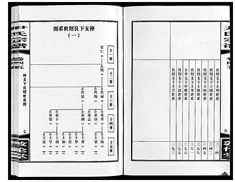 [下载][尹氏宗谱_63卷首2卷]安徽.尹氏家谱_125.pdf