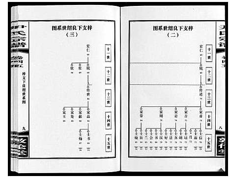 [下载][尹氏宗谱_63卷首2卷]安徽.尹氏家谱_125.pdf