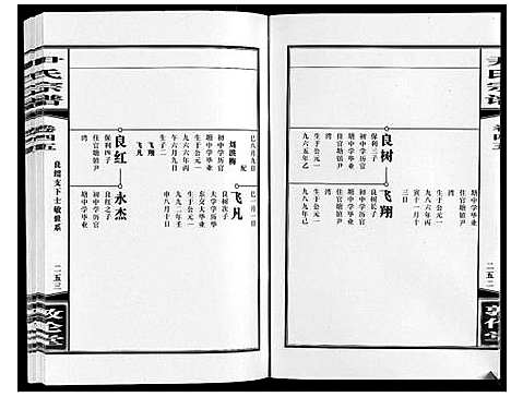 [下载][尹氏宗谱_63卷首2卷]安徽.尹氏家谱_127.pdf