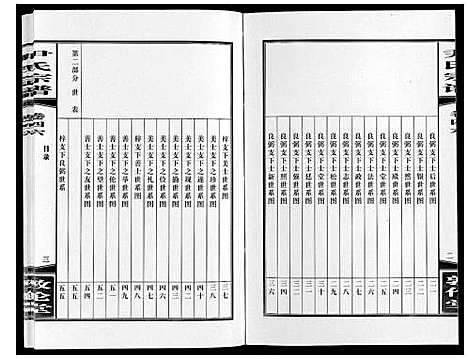 [下载][尹氏宗谱_63卷首2卷]安徽.尹氏家谱_128.pdf