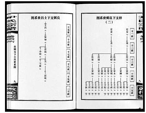 [下载][尹氏宗谱_63卷首2卷]安徽.尹氏家谱_128.pdf