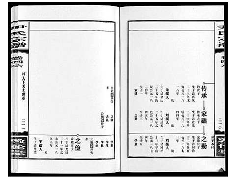 [下载][尹氏宗谱_63卷首2卷]安徽.尹氏家谱_130.pdf