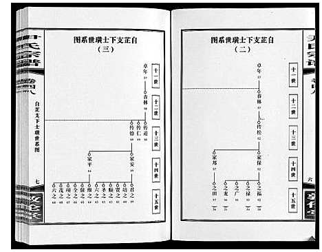 [下载][尹氏宗谱_63卷首2卷]安徽.尹氏家谱_134.pdf