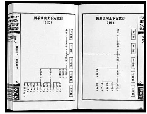 [下载][尹氏宗谱_63卷首2卷]安徽.尹氏家谱_134.pdf