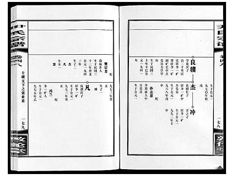 [下载][尹氏宗谱_63卷首2卷]安徽.尹氏家谱_135.pdf