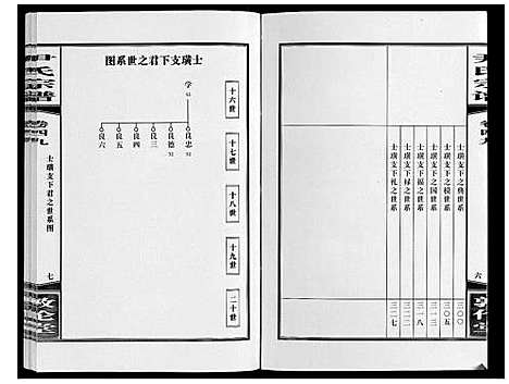 [下载][尹氏宗谱_63卷首2卷]安徽.尹氏家谱_136.pdf