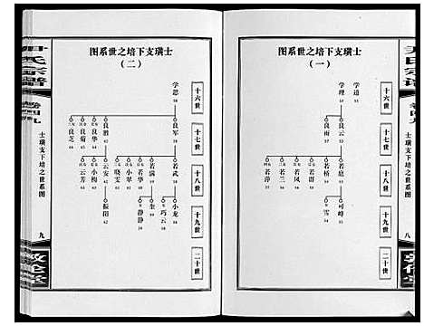 [下载][尹氏宗谱_63卷首2卷]安徽.尹氏家谱_136.pdf