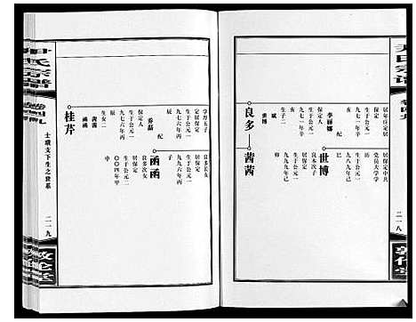 [下载][尹氏宗谱_63卷首2卷]安徽.尹氏家谱_138.pdf