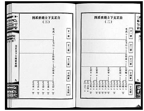 [下载][尹氏宗谱_63卷首2卷]安徽.尹氏家谱_139.pdf