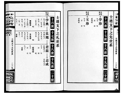 [下载][尹氏宗谱_63卷首2卷]安徽.尹氏家谱_141.pdf