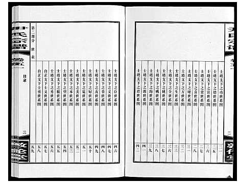 [下载][尹氏宗谱_63卷首2卷]安徽.尹氏家谱_142.pdf