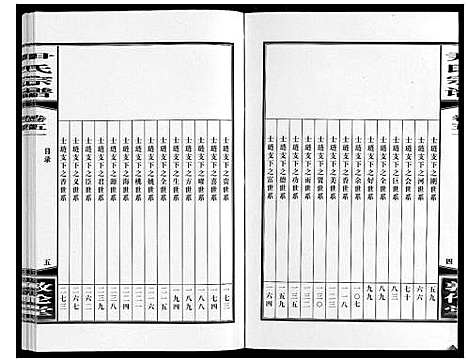 [下载][尹氏宗谱_63卷首2卷]安徽.尹氏家谱_142.pdf