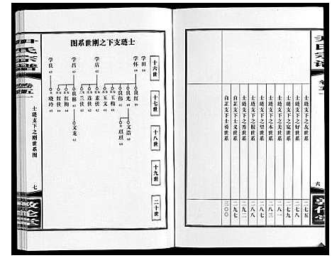 [下载][尹氏宗谱_63卷首2卷]安徽.尹氏家谱_142.pdf