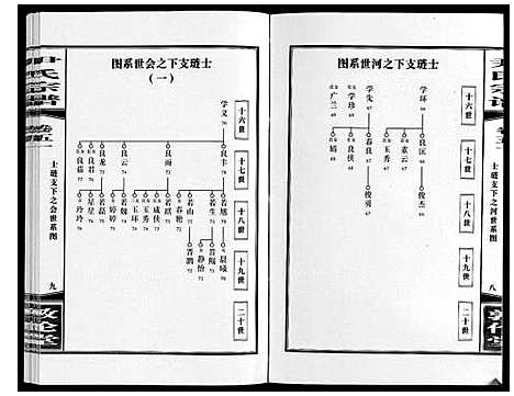 [下载][尹氏宗谱_63卷首2卷]安徽.尹氏家谱_142.pdf