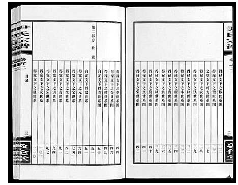 [下载][尹氏宗谱_63卷首2卷]安徽.尹氏家谱_145.pdf