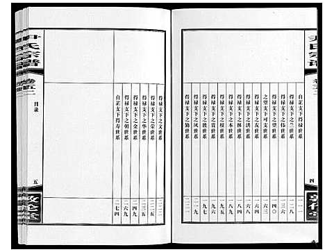 [下载][尹氏宗谱_63卷首2卷]安徽.尹氏家谱_145.pdf