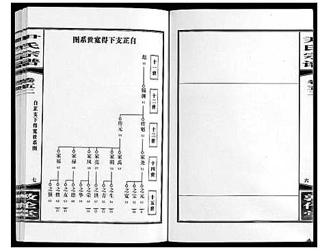 [下载][尹氏宗谱_63卷首2卷]安徽.尹氏家谱_145.pdf