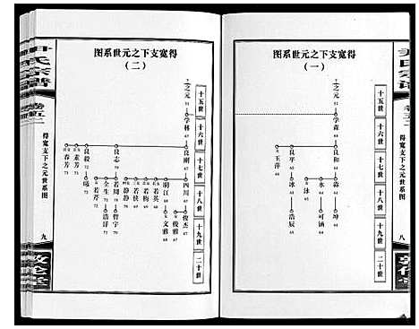 [下载][尹氏宗谱_63卷首2卷]安徽.尹氏家谱_145.pdf