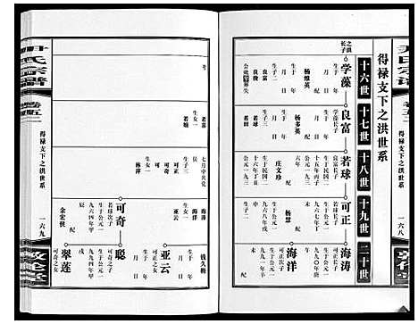 [下载][尹氏宗谱_63卷首2卷]安徽.尹氏家谱_146.pdf