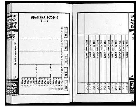 [下载][尹氏宗谱_63卷首2卷]安徽.尹氏家谱_147.pdf