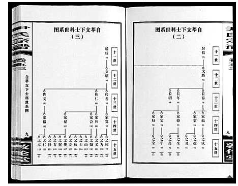 [下载][尹氏宗谱_63卷首2卷]安徽.尹氏家谱_147.pdf