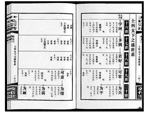 [下载][尹氏宗谱_63卷首2卷]安徽.尹氏家谱_148.pdf