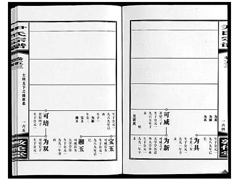 [下载][尹氏宗谱_63卷首2卷]安徽.尹氏家谱_148.pdf