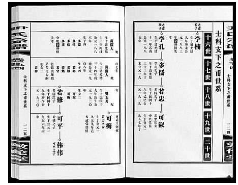 [下载][尹氏宗谱_63卷首2卷]安徽.尹氏家谱_151.pdf