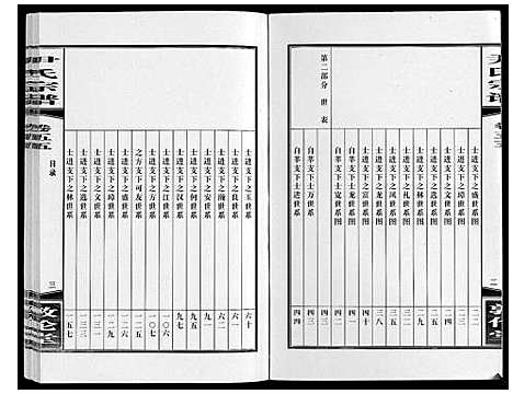 [下载][尹氏宗谱_63卷首2卷]安徽.尹氏家谱_152.pdf