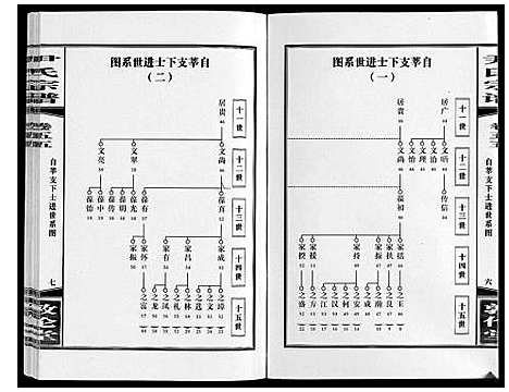 [下载][尹氏宗谱_63卷首2卷]安徽.尹氏家谱_152.pdf