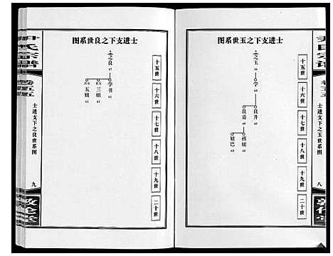 [下载][尹氏宗谱_63卷首2卷]安徽.尹氏家谱_152.pdf