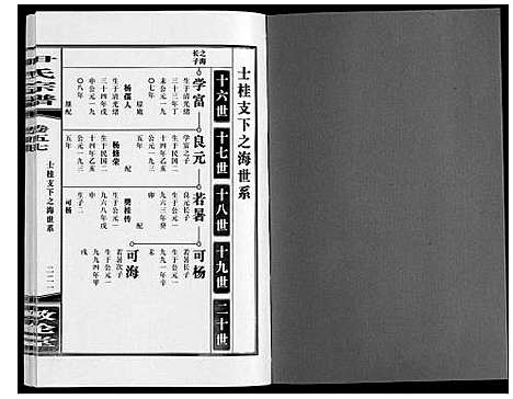 [下载][尹氏宗谱_63卷首2卷]安徽.尹氏家谱_158.pdf